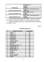 Prakses atskaite 'Prakses atskaite Valsts Priekuļu laukaugu selekcijas institūtā', 14.