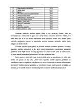 Prakses atskaite 'Prakses atskaite Valsts Priekuļu laukaugu selekcijas institūtā', 15.