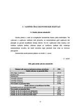 Prakses atskaite 'Prakses atskaite Valsts Priekuļu laukaugu selekcijas institūtā', 18.