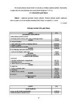 Prakses atskaite 'Prakses atskaite Valsts Priekuļu laukaugu selekcijas institūtā', 19.