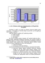 Diplomdarbs 'Nodokļu nomaksa ātrās kreditēšanas sistēmā', 36.