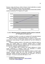 Diplomdarbs 'Nodokļu nomaksa ātrās kreditēšanas sistēmā', 44.