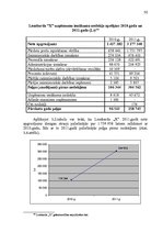 Diplomdarbs 'Nodokļu nomaksa ātrās kreditēšanas sistēmā', 50.