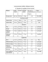 Konspekts 'Antropometrija. Sporta medicīna', 4.