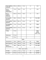 Konspekts 'Antropometrija. Sporta medicīna', 5.
