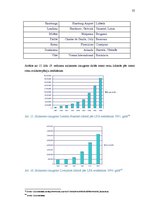 Referāts 'Eiropas zemo cenu aviokompāniju liberalizācija', 35.