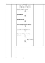 Prakses atskaite 'Jēkabpils pilsētas pašvaldības finanšu analīze un apraksts', 16.
