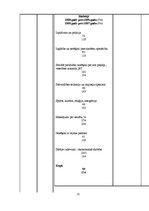 Prakses atskaite 'Jēkabpils pilsētas pašvaldības finanšu analīze un apraksts', 19.