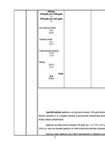 Prakses atskaite 'Jēkabpils pilsētas pašvaldības finanšu analīze un apraksts', 21.