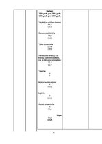 Prakses atskaite 'Jēkabpils pilsētas pašvaldības finanšu analīze un apraksts', 23.