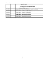 Prakses atskaite 'Jēkabpils pilsētas pašvaldības finanšu analīze un apraksts', 28.