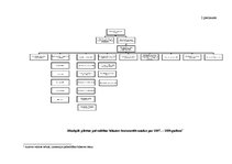 Prakses atskaite 'Jēkabpils pilsētas pašvaldības finanšu analīze un apraksts', 34.