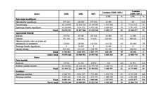 Prakses atskaite 'Jēkabpils pilsētas pašvaldības finanšu analīze un apraksts', 35.