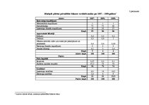 Prakses atskaite 'Jēkabpils pilsētas pašvaldības finanšu analīze un apraksts', 36.