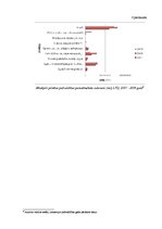 Prakses atskaite 'Jēkabpils pilsētas pašvaldības finanšu analīze un apraksts', 41.