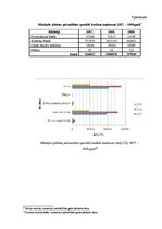 Prakses atskaite 'Jēkabpils pilsētas pašvaldības finanšu analīze un apraksts', 42.