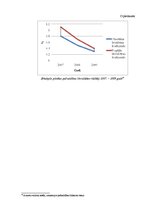 Prakses atskaite 'Jēkabpils pilsētas pašvaldības finanšu analīze un apraksts', 46.