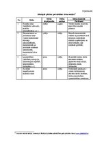 Prakses atskaite 'Jēkabpils pilsētas pašvaldības finanšu analīze un apraksts', 47.