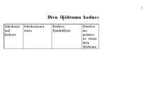 Konspekts 'Kodņu receptes', 2.