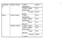 Konspekts 'Kodņu receptes', 4.