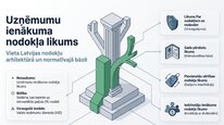 Prezentācija 'Uzņēmumu ienākuma nodoklis', 2.