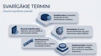 Prezentācija 'Uzņēmumu ienākuma nodoklis', 5.