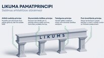 Prezentācija 'Uzņēmumu ienākuma nodoklis', 6.