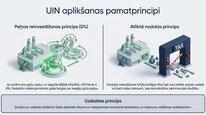 Prezentācija 'Uzņēmumu ienākuma nodoklis', 7.