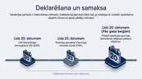 Prezentācija 'Uzņēmumu ienākuma nodoklis', 8.