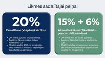 Prezentācija 'Uzņēmumu ienākuma nodoklis', 9.