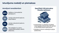 Prezentācija 'Uzņēmumu ienākuma nodoklis', 10.