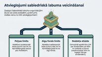 Prezentācija 'Uzņēmumu ienākuma nodoklis', 12.
