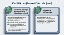 Prezentācija 'Uzņēmumu ienākuma nodoklis', 13.