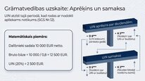 Prezentācija 'Uzņēmumu ienākuma nodoklis', 15.