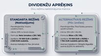 Prezentācija 'Uzņēmumu ienākuma nodoklis', 18.