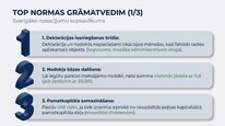 Prezentācija 'Uzņēmumu ienākuma nodoklis', 25.