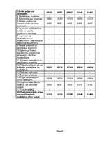 Biznesa plāns 'Biznesa plāns "Rabalder"', 19.