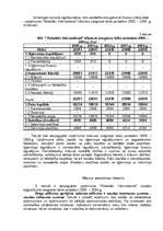 Biznesa plāns 'Biznesa plāns "Rabalder"', 20.