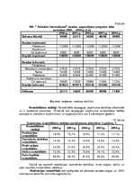 Biznesa plāns 'Biznesa plāns "Rabalder"', 21.