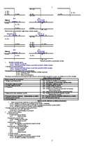 Konspekts 'Finanšu grāmatvedība II', 2.