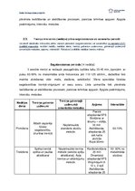 Referāts 'Gada treniņu plāna projekts', 20.