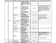 Konspekts 'Renesanses māksla un kultūra', 2.