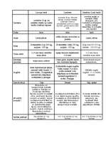 Konspekts 'Cūku un miežu selekcija', 1.