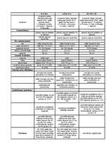 Konspekts 'Cūku un miežu selekcija', 2.