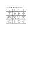 Konspekts 'Darba lapa algebrā', 2.