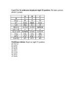 Konspekts 'Darba lapa algebrā', 4.