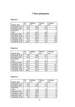 Konspekts 'Plaisu monitorings', 14.