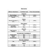 Referāts 'Kvalifikācijas darbs ēdināšanas servisā', 6.