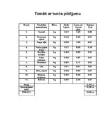 Referāts 'Kvalifikācijas darbs ēdināšanas servisā', 9.