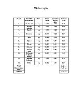 Referāts 'Kvalifikācijas darbs ēdināšanas servisā', 10.